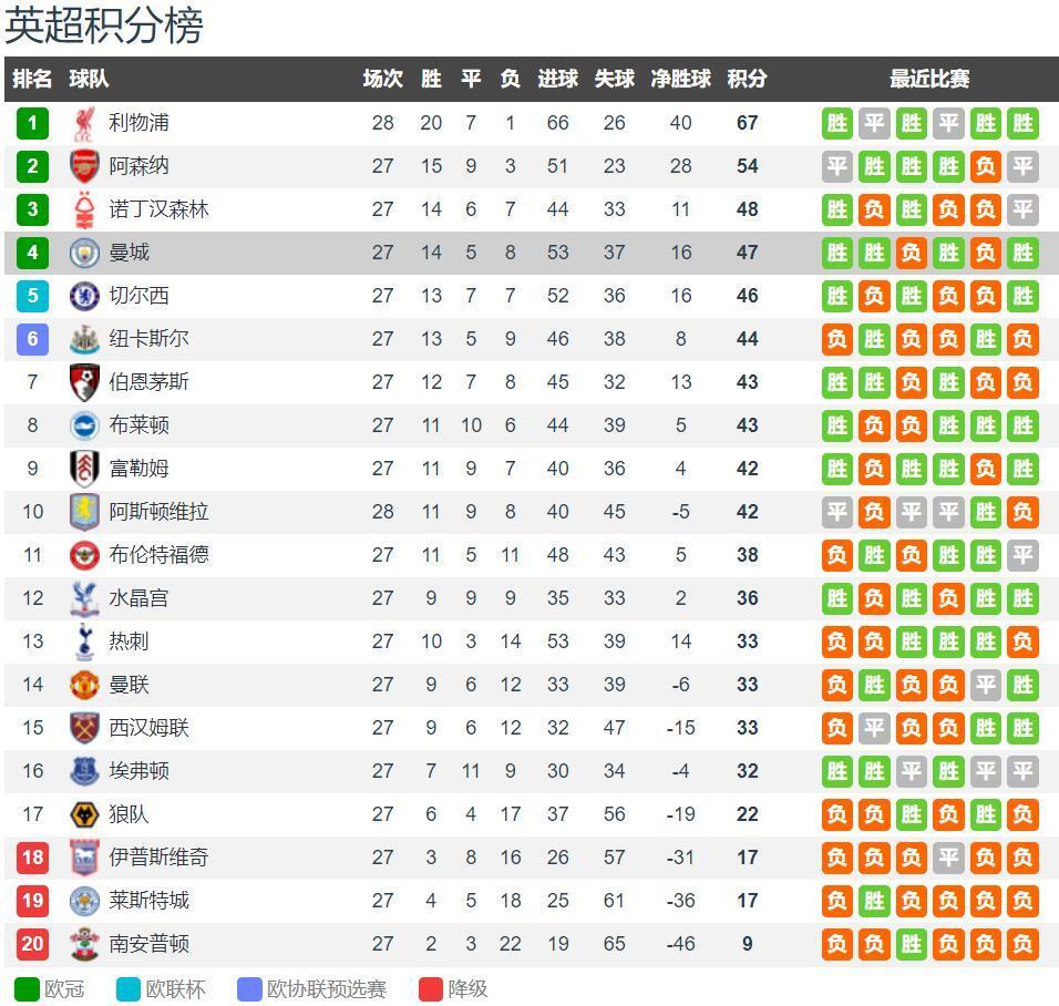 于根伟：申花的第二阵容可能也要高于我们，最重要是做好自己